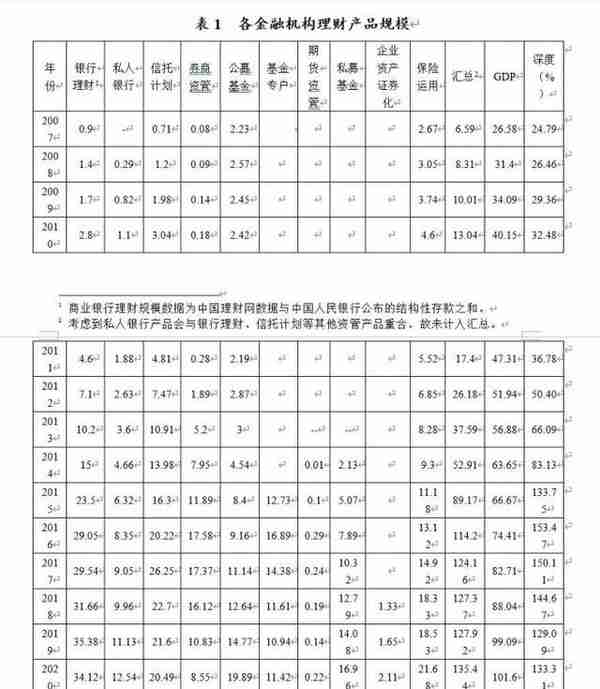 中国财富管理行业竞争力报告