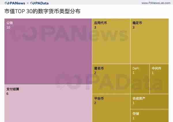 加密资产收官季：前30总市值破5千亿美元，平均上涨超51%