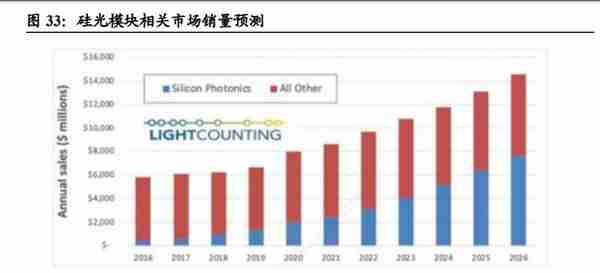 亨通光电研究报告：高速光模块蓄势待发，海缆景气度持续回升