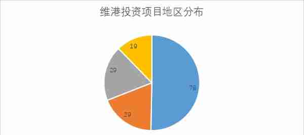 维港投资眼中的未来世界：人造肉、人造咖啡、可持续材料