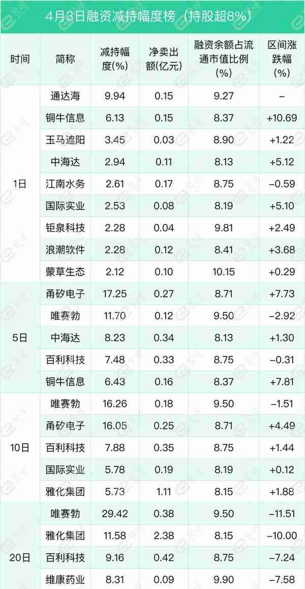 融资最新持仓曝光！加仓计算机、电子、传媒