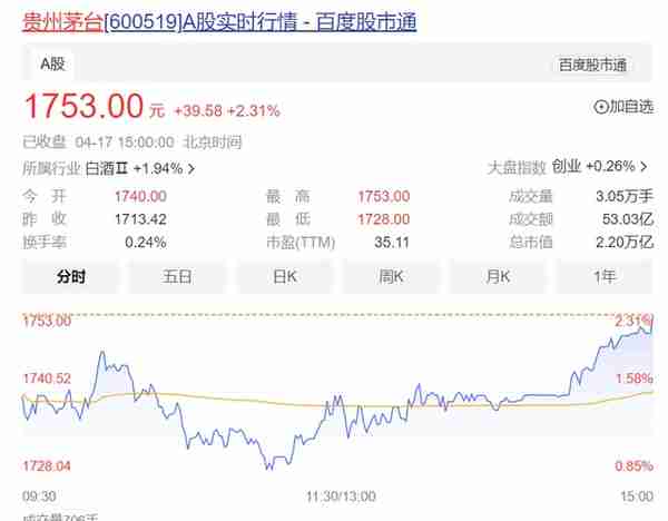 4月17日收盘：中国移动市值=贵州茅台市值=2.20万亿