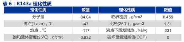 全产业链的氟化工企业，永和股份：含氟高分子材料奠定业绩高增速