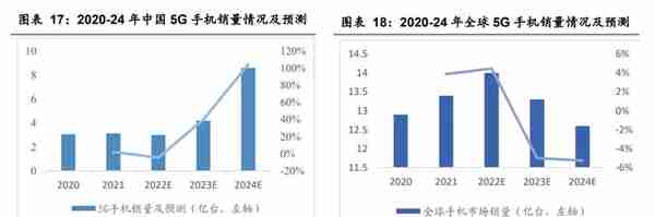 智能操作系统领导者，中科创达：手机业务增速稳健，汽车是新业务