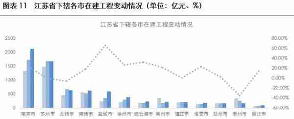 2023年城投公司信用风险展望——江苏省