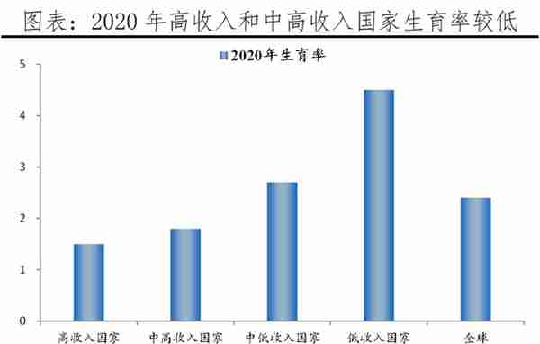 全球房价大趋势：2022