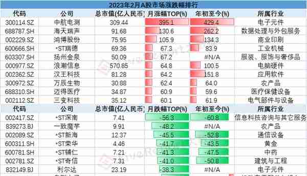 2月二级市场总结：ChatGPT呼啸而行，“数字中国”接过大旗