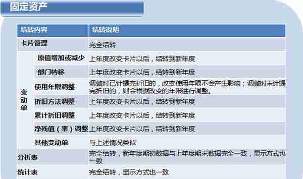 用友T6企业管理软件年结具体操作（下）