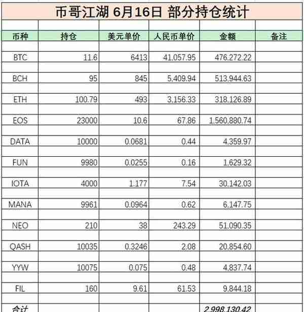 “重庆建数字货币交易所”是真是假？进来一秒验证！