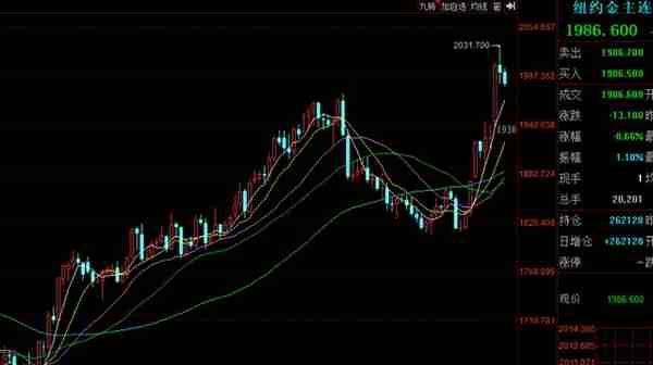 四大主流黄金ETF到底选谁？