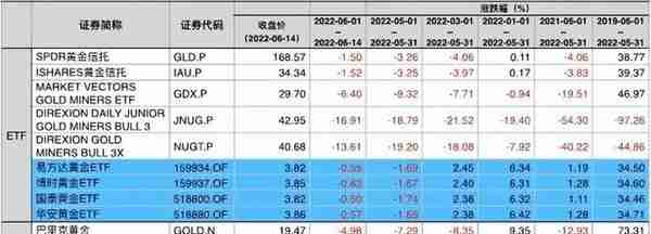 黄金，究竟能不能抗通胀？