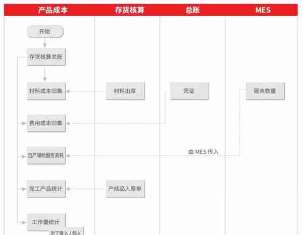 用友U8 cloud助力东盛集团实现供应敏捷化，制造柔性化，主动化