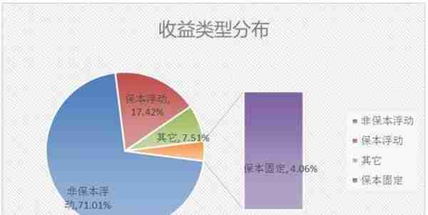 银行理财产品排行榜：招行9款产品平均预期收益率达5.06%