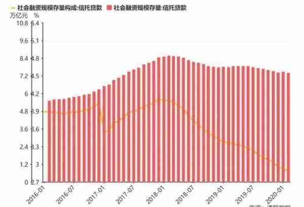 中诚信托：信托的融资功能与融资类信托