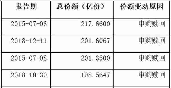 监管重拳A股随时变盘？一现象异常罕见