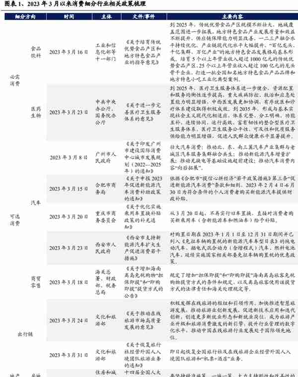 【兴证策略】22个消费行业：哪些有望超预期？