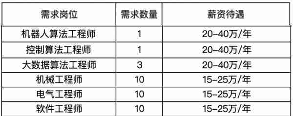 招聘！有才的你，快来新站高新区实现梦想吧！