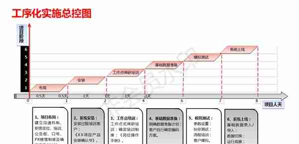 用友T+Cloud_快速实施方法论