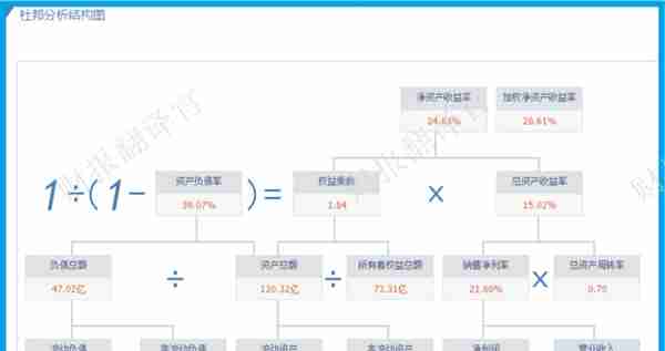 除草剂第一股,销量全国第1,产品远销美国,Q3社保加仓,市盈率仅8倍