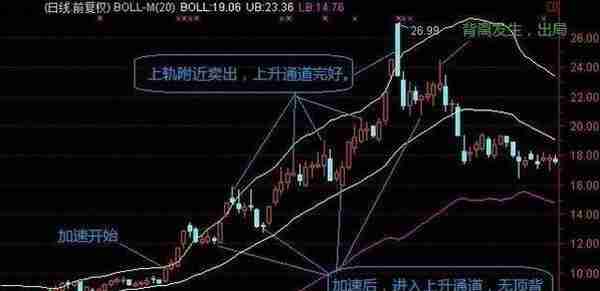 中国股市：用布林带的人并不多，但它抓主升浪，擒大牛，把握段中线级别行情成功率惊人！不输给MACD