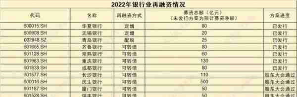 再融资观察｜2023开年回顾与展望：去年七大航司逆周期定增近500亿，今年新能源融资潮能否持续？