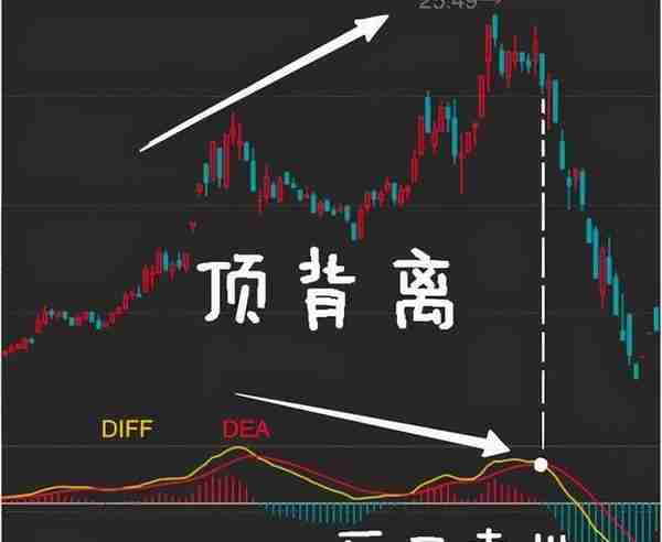 可能是最白话的MACD指标介绍，原理、计算、使用以及注意事项