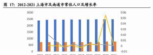 行业政策赋能，大众公用：四大板块多元发展，城燃事业乘势增长