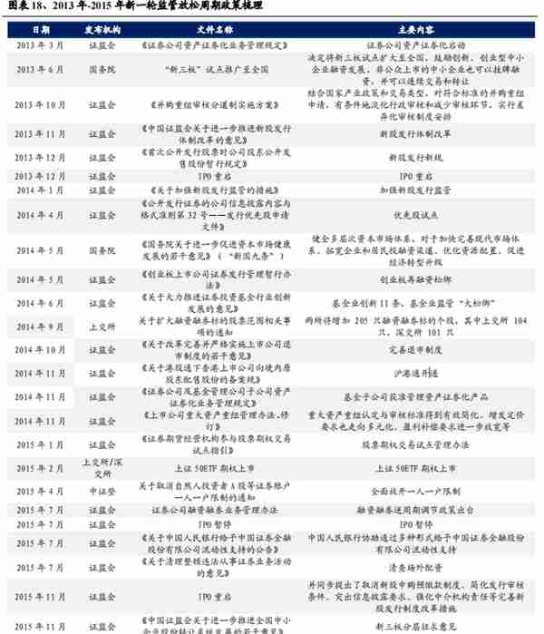 【兴证策略】深度复盘：13-15年TMT牛市之诞生背景