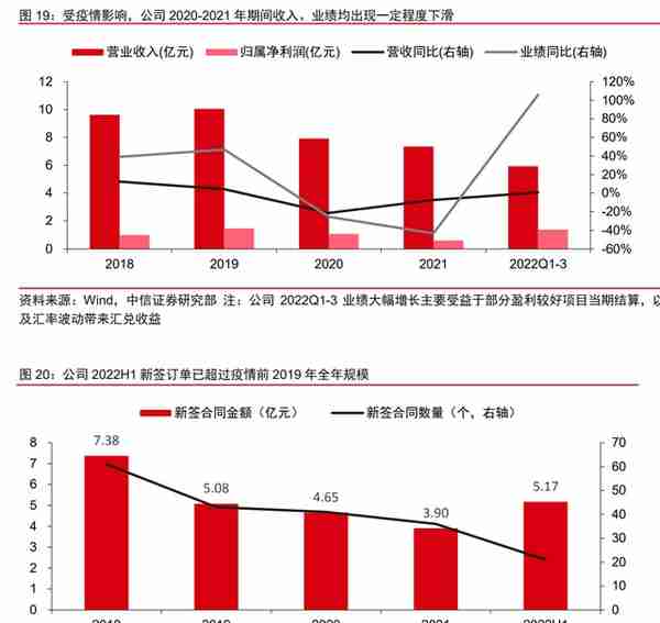 深耕二十余载，上海港湾：软地基处理领先企业，拥抱高质量快成长