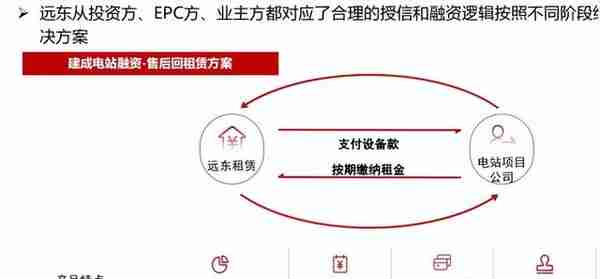 各大金租竞速“光伏”赛道，有人还在观望有人已经跑起来了