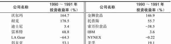 周末故事：像孩子一样去选股票做投资