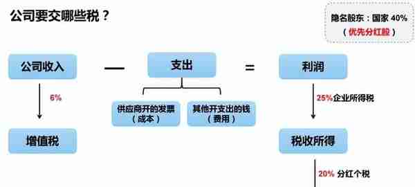 必看！公转私这6种情况是被允许的，可以放心大胆地转，建议收藏