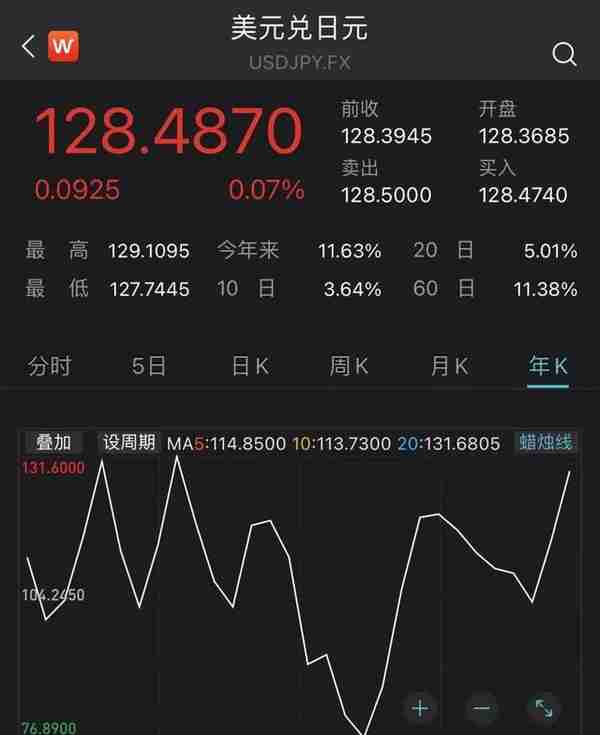 日元跌回20年前，如何影响中国城市