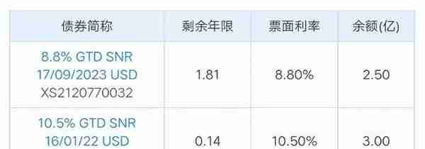 房企金辉1500亿负债压顶，一路从稳健到激进