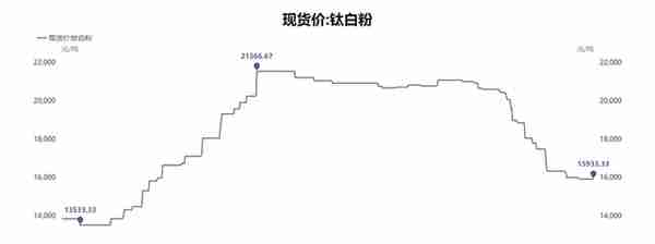 多次并购重组，脱胎换骨重生，钒钛股份如何受益？