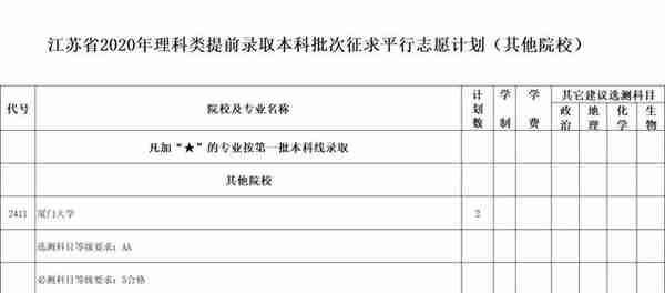 多所名校提前批投档分频频“爆冷”低分“捡漏”这事儿是真的？