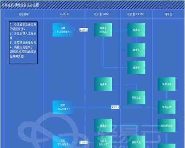 海量电商数据与用友YS系统数据对接案例