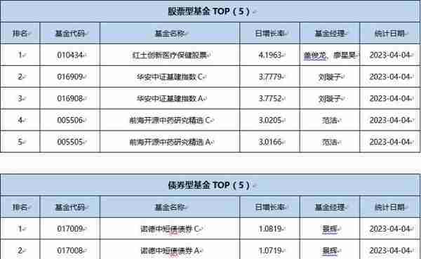 基金导读：社保基金和保险资金共同建仓这7只股票