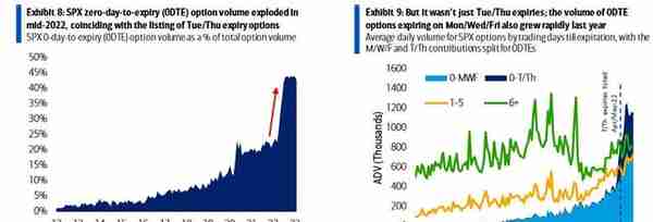 美银和摩根大通“掐起来了”：末日期权不会引发市场崩盘