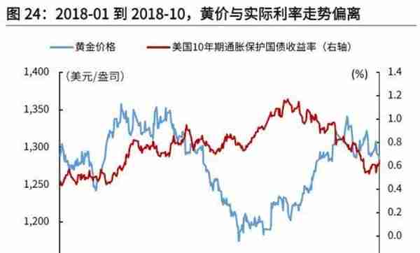 光大宏观：底部已现，黄金步入上行通道