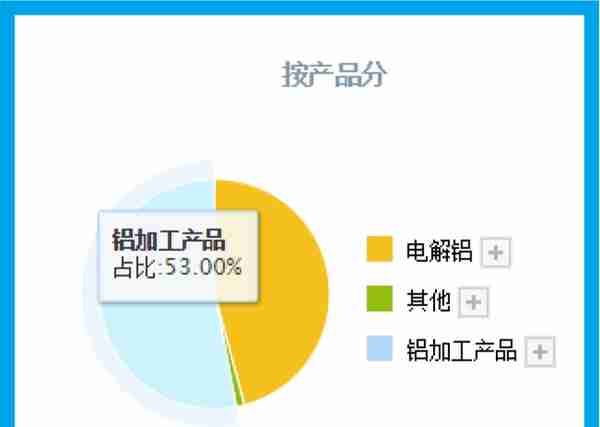 燃料电池小龙头,研发出铝空气电池,股价已大幅回撤61%,仅10元多?