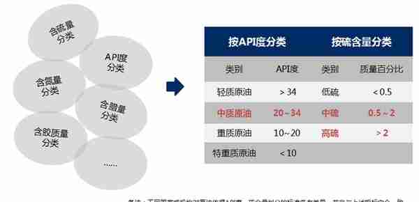 原油期货上市背景及期货合约解读