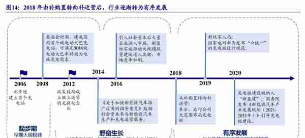 剥离亏损业务轻装上阵，绿能慧充：直流充电桩黑马，迎风而起