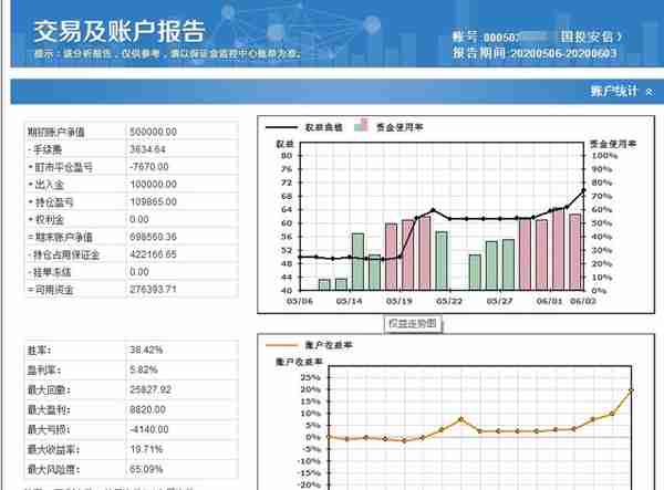 程序化账号全部盈利，知行合一完美体现