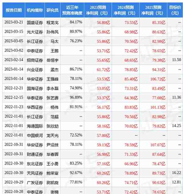 华安证券：给予中国化学买入评级