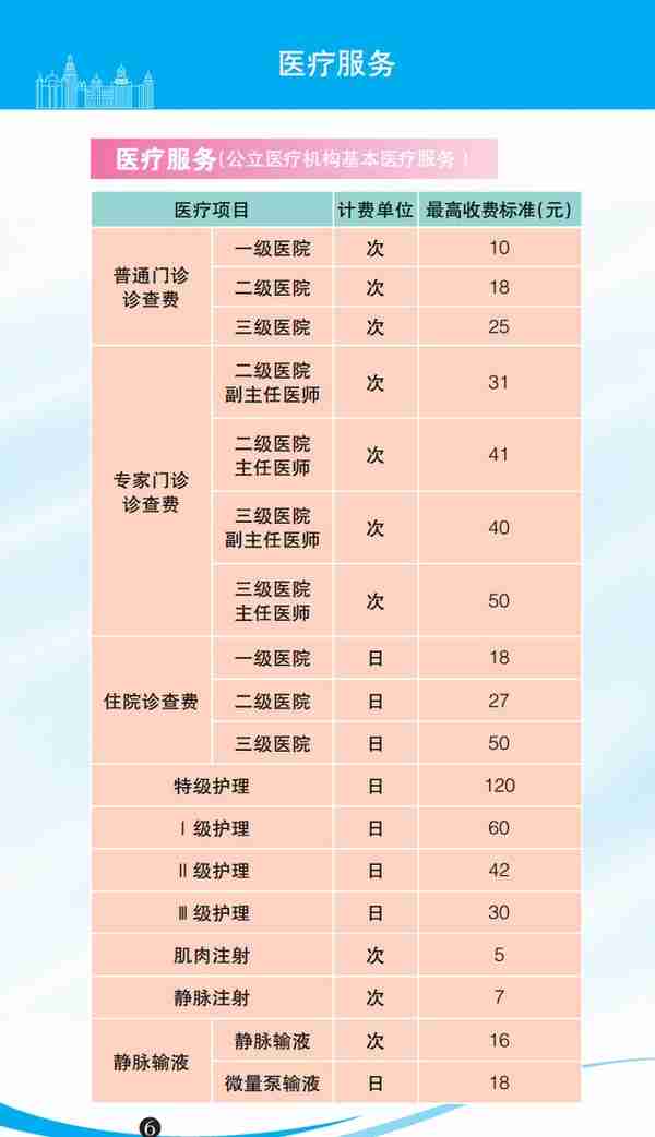 水电气、医疗、教育、出行…收费一目了然！2023年版上海市市民价格信息指南公布