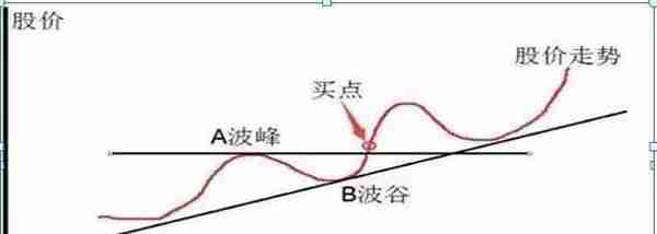 中国股市真正发财的一种人：一生只做一只股票，把资金分成1/16，建仓买入1份资金，反弹2%果断抛出