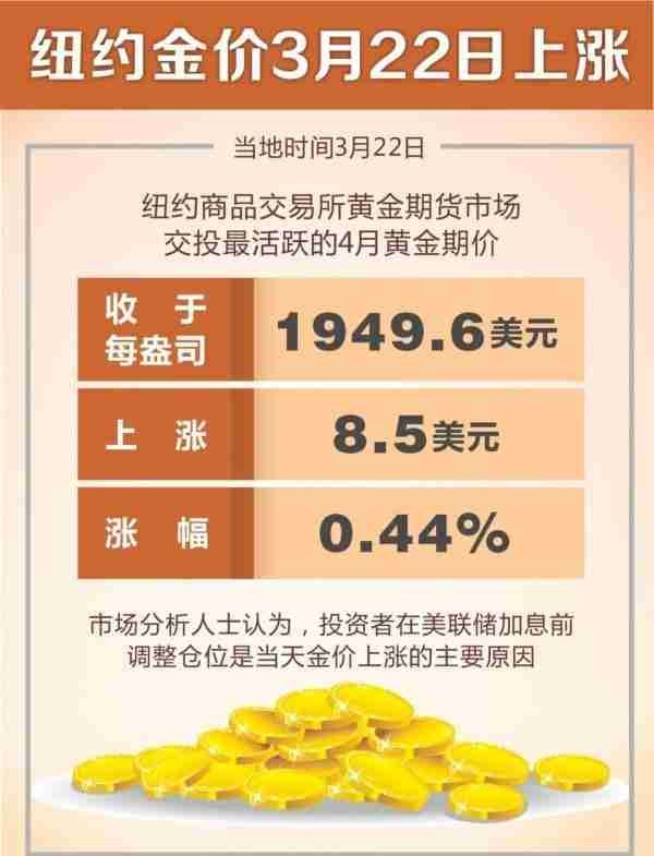 国际金价近来“一路高歌”！未来啥走势？