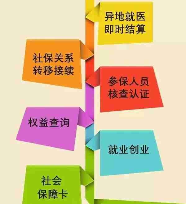 就医、社保、就业...一张社保卡，内江自贡两市将通用