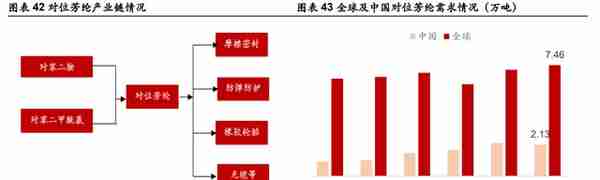 泰和新材：氨纶磨底芳纶景气延续，芳纶涂覆打开成长空间